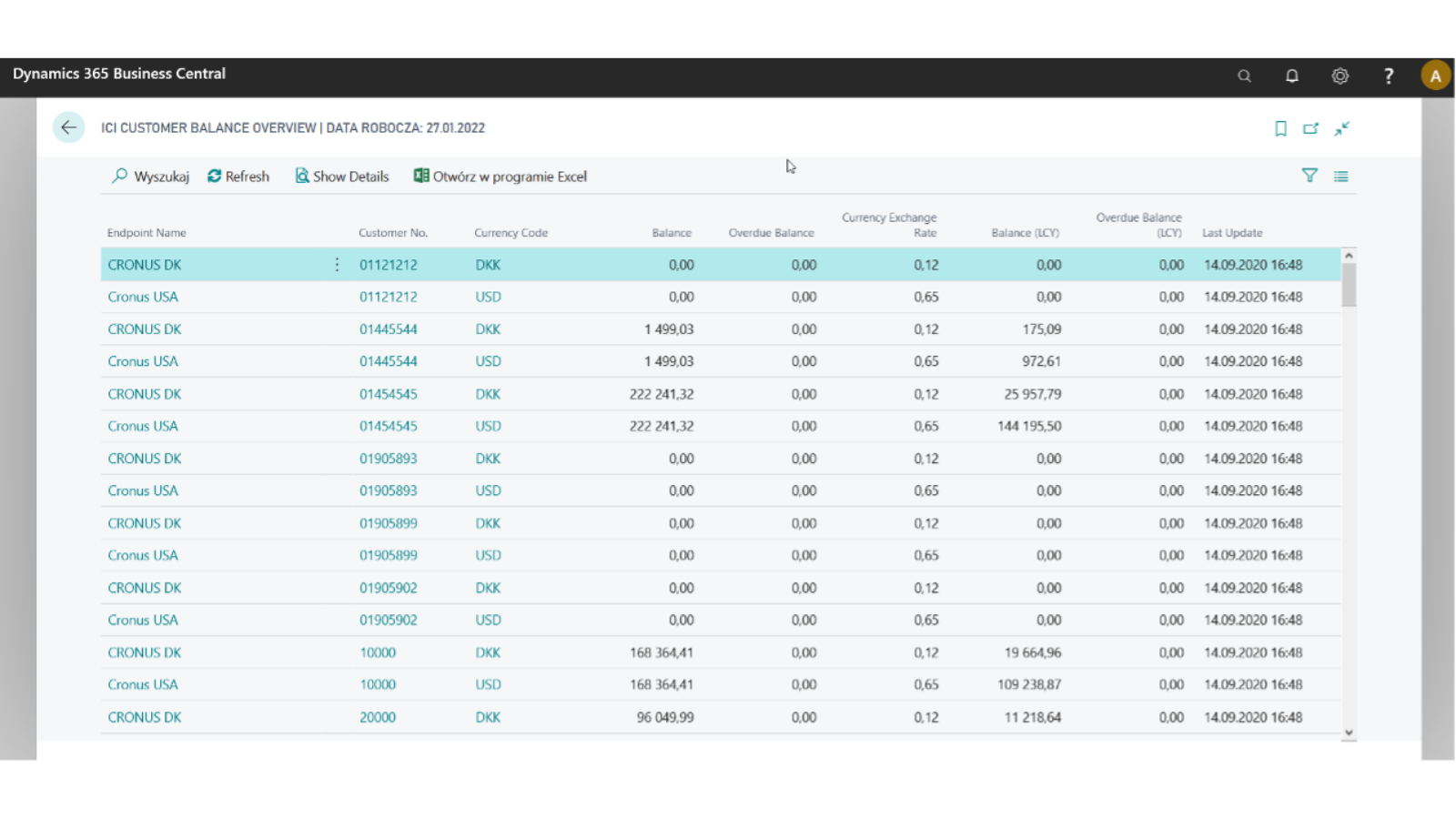 Customer Balance Overview